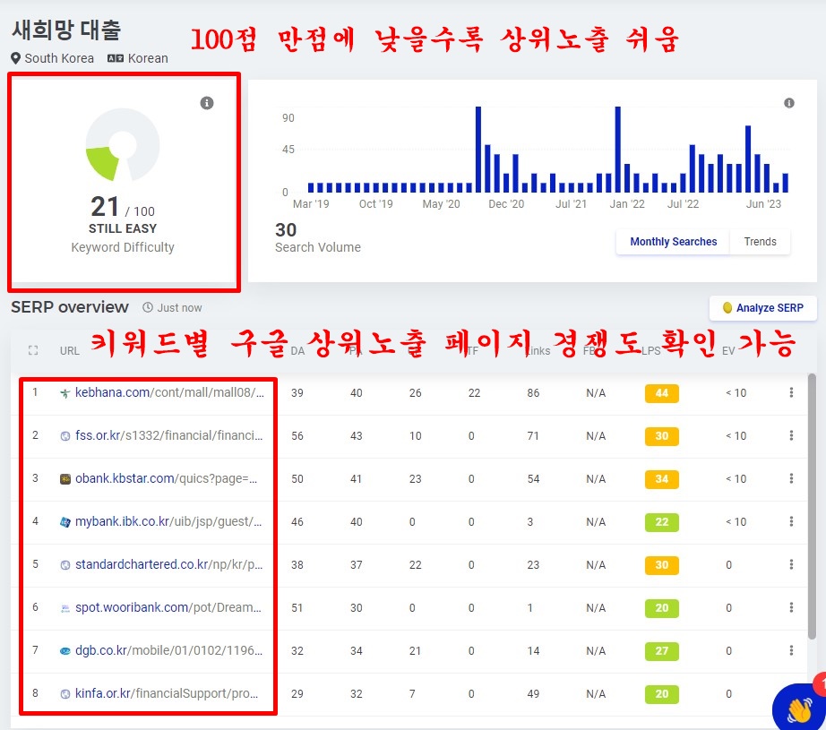 워프브레스 블로그 키워드 경쟁력 확인