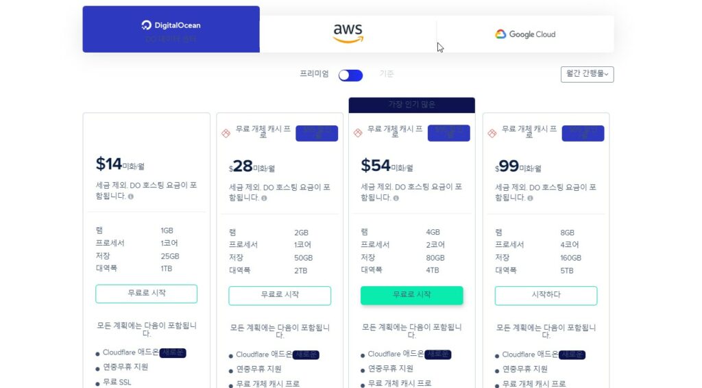 클라우드웨이즈 서버 가격