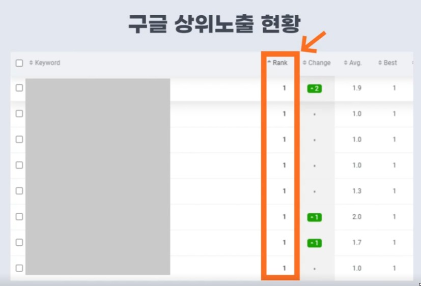구글 상위노출 현황판