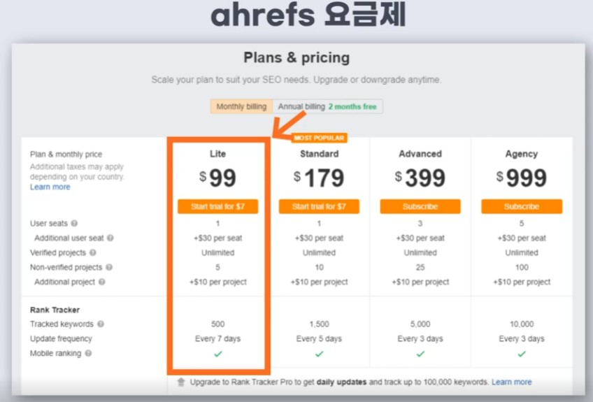 ahrefs 요금제