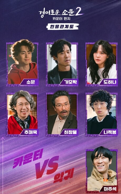 경이로운소문2 인물관계도