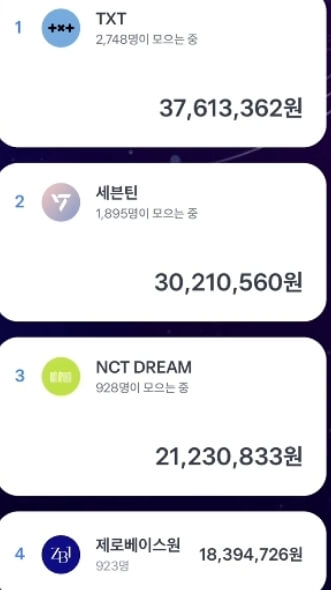 연예인 덕질저금통 현황