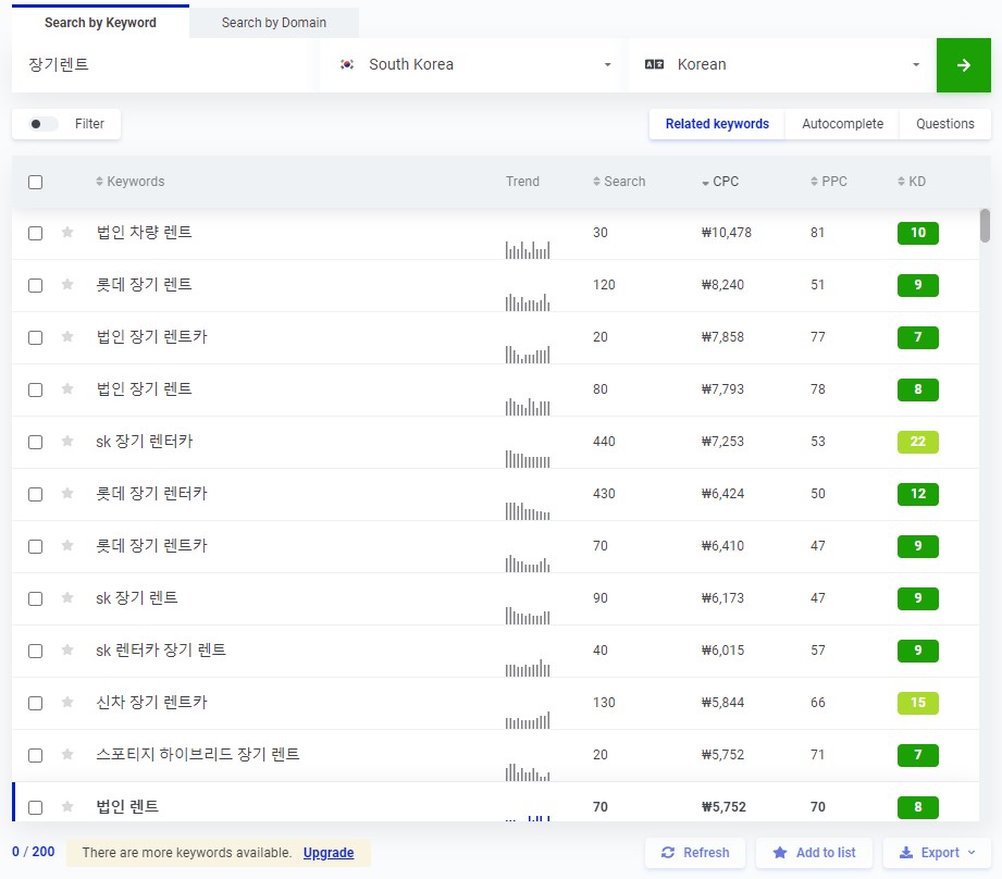키워드별 cpc 검색량 확인