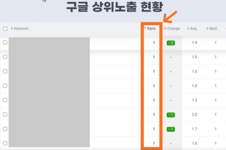 상위노출 현황 정리