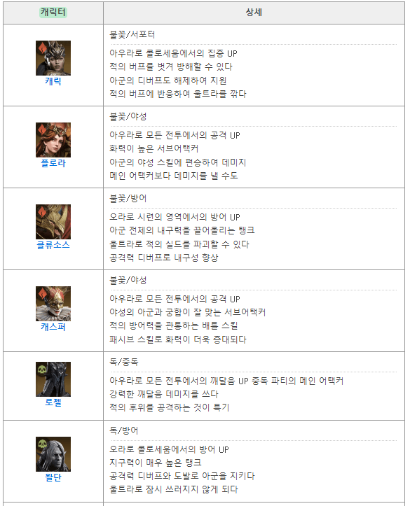 2티어