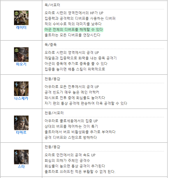 2티어2