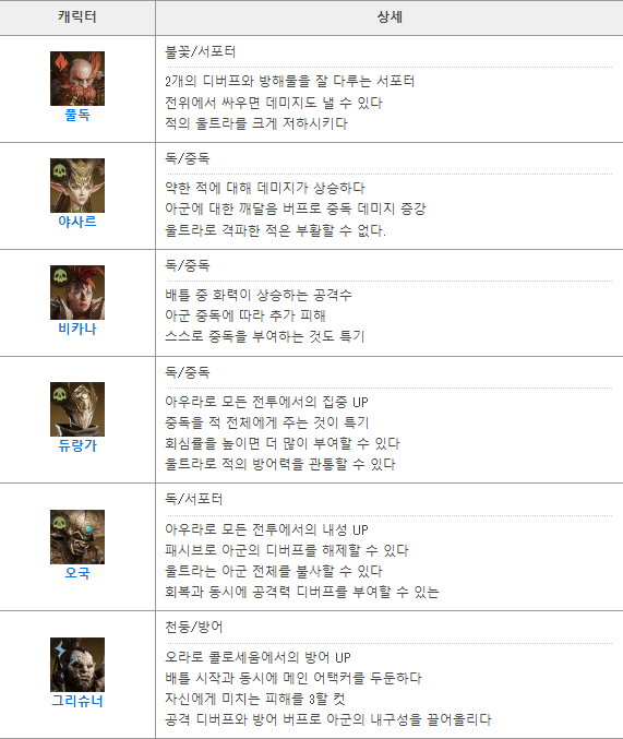 2티어5