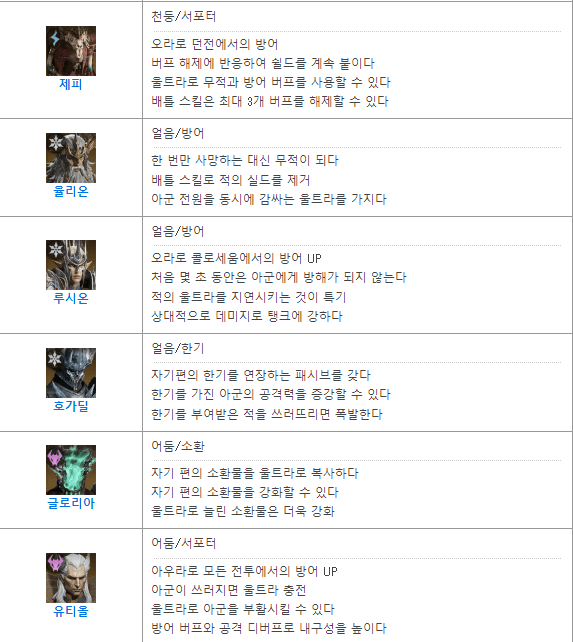 2티어6