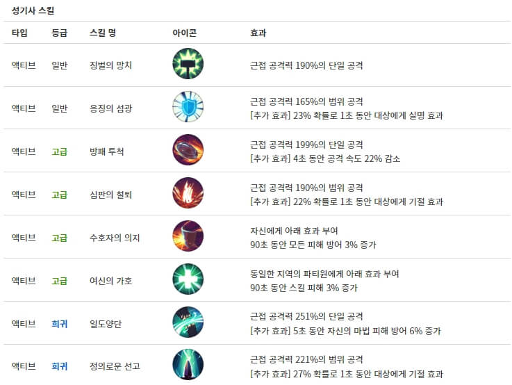 성기사 스킬1