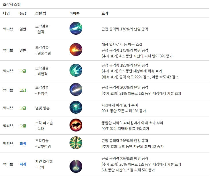 조각사 스킬1