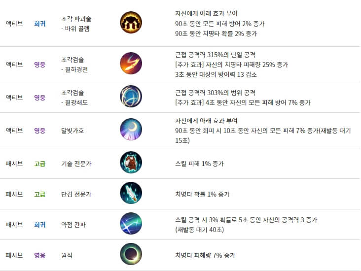 조각사 스킬2