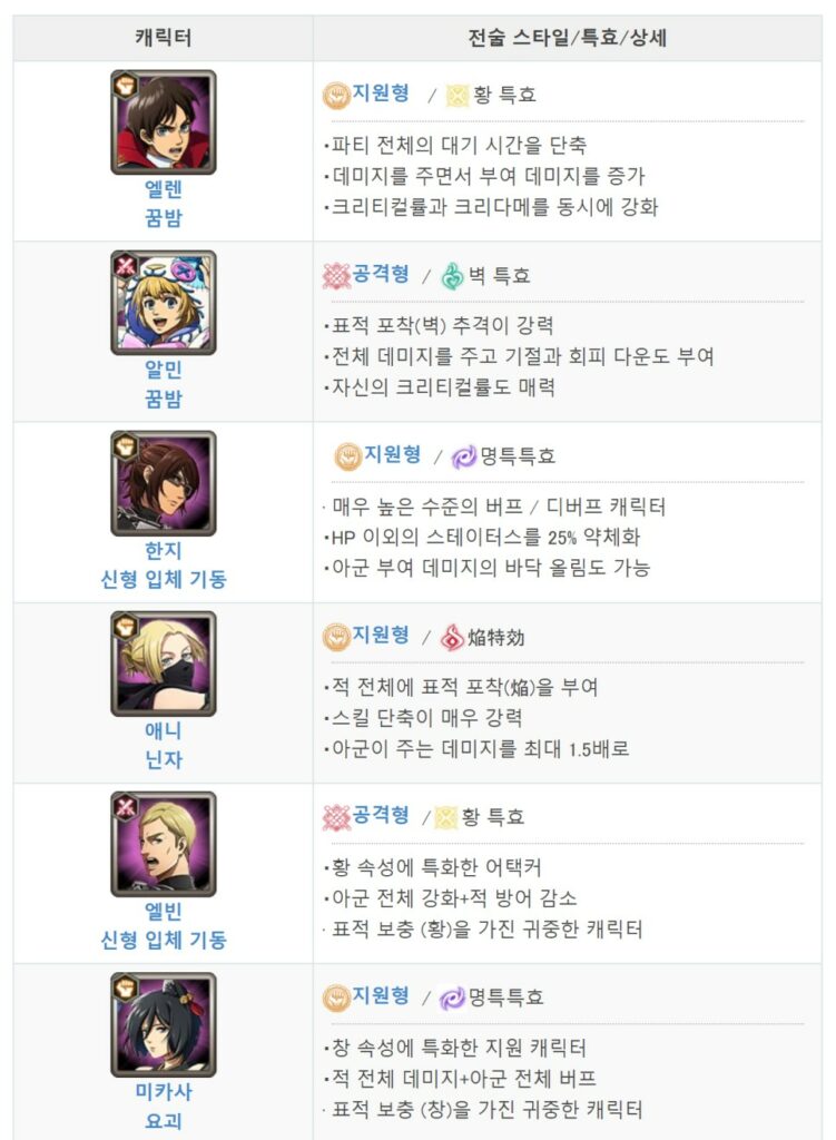 1티어 0티어