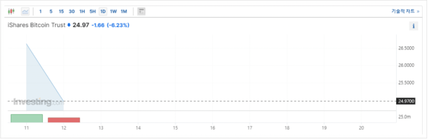 블랙록 ETF