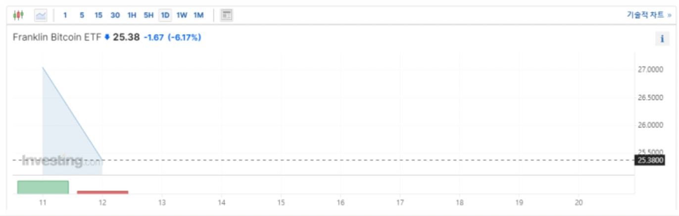 프랭클린템플턴 ETF
