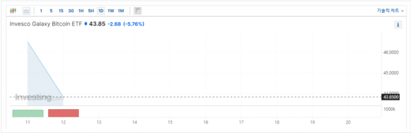 인베스코 ETF