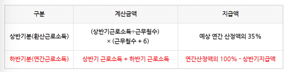 반기신청 지급액 산정방법