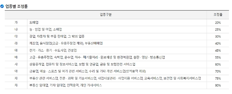 근로장려금 신청방법