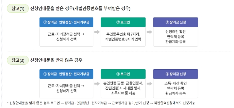 신청안내문