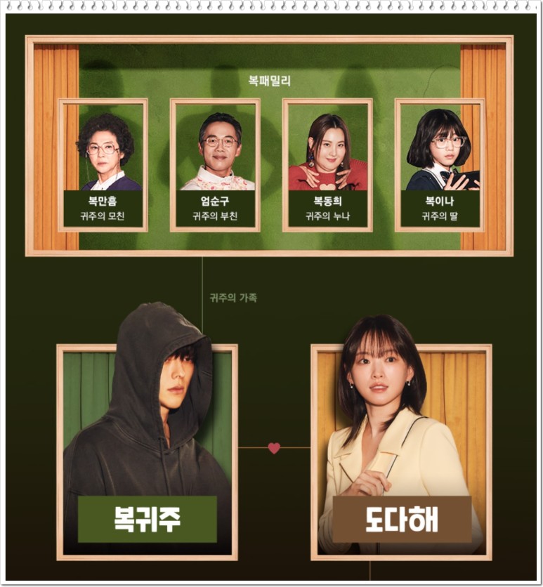 히어로는 아닙니다만 인물관계도
