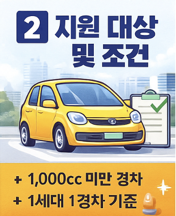 주유비 30만원 환급